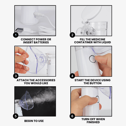 borg's MyAirBud Portable Nebulizer (trio)
